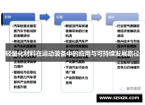 轻量化材料在运动装备中的应用与可持续发展路径