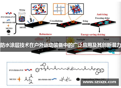 防水涂层技术在户外运动装备中的广泛应用及其创新潜力